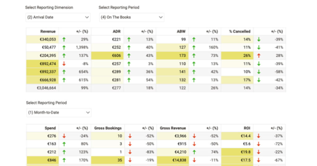 Group Reports Comparison