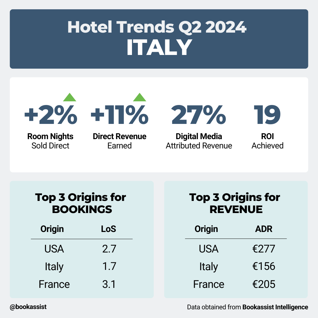 Hotel Bookassist Trends Italy