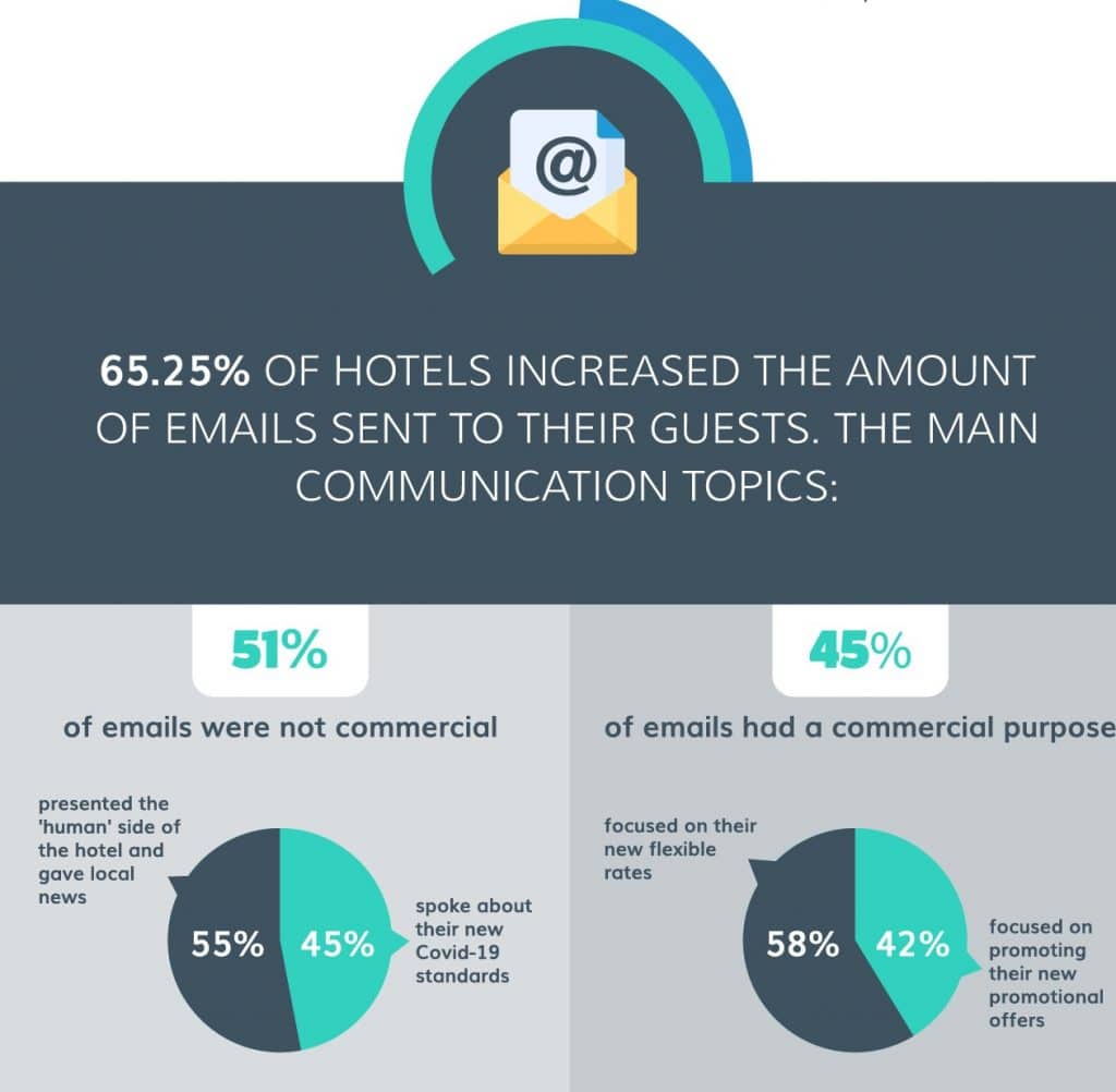 598 hoteliers share their best tips for boosting revenues in times of crisis