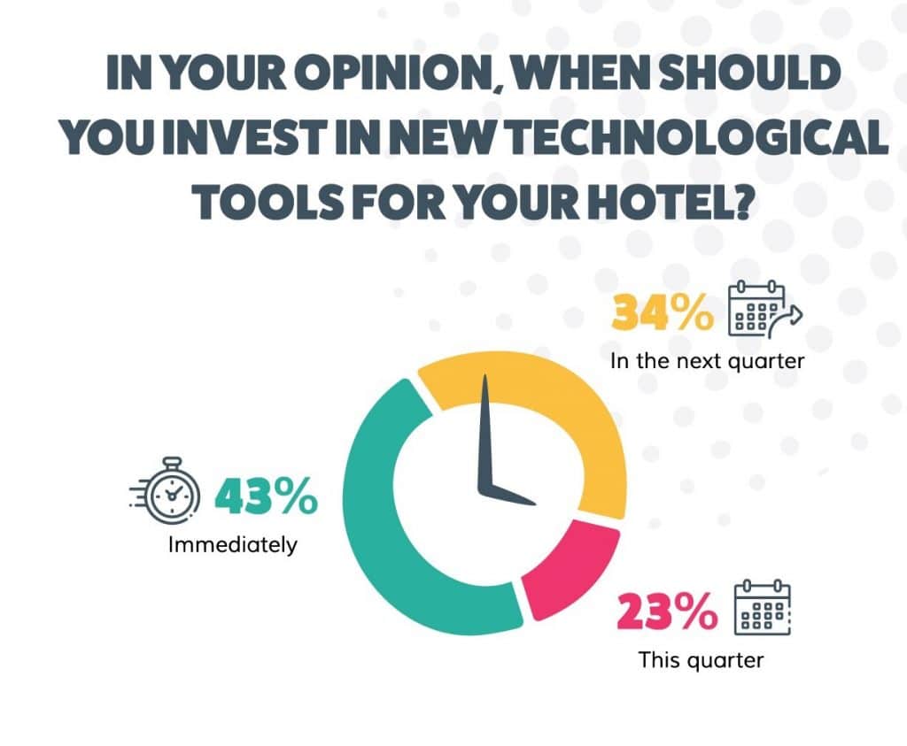 598 hoteliers share their best tips for boosting revenues in times of crisis