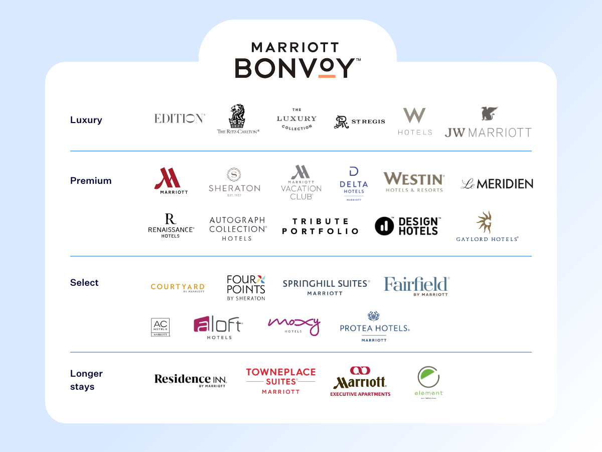 hotel brands: marriot bonvoy