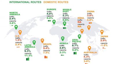 IATA: July Air Demand ‘Momentum’ Accelerates