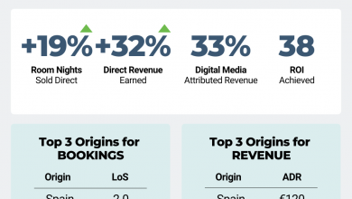 Hotel Trends in Europe Q2 2024