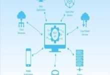 SIHOT modernises API with REST-based SIHOT@360º