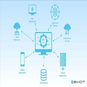 SIHOT modernises API with REST-based SIHOT@360º
