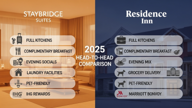 Staybridge Suites vs Residence Inn: 2025 Head-to-Head Comparison Staybridge Suites vs Residence Inn: 2025 Head-to-Head Comparison